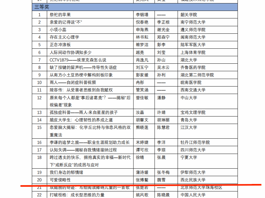 我院应用心理学专业学子斩获教育部高等学校心理学类专业教学指导...